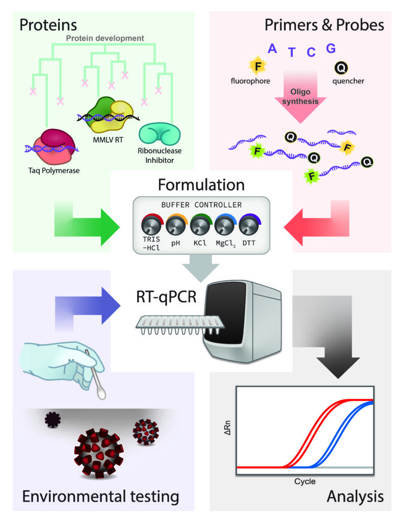 Test Kit Figure 1